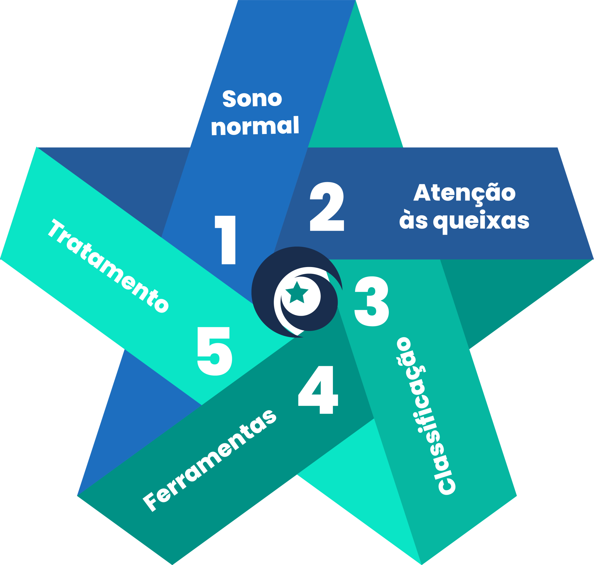 Ativo 7@7x Ativo 7@7x